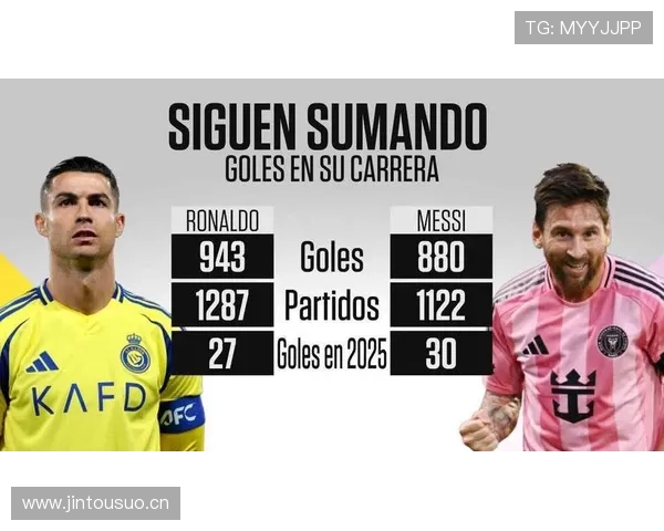 C罗与梅西历史地位之争：数据、荣誉与比赛影响力的全面对比