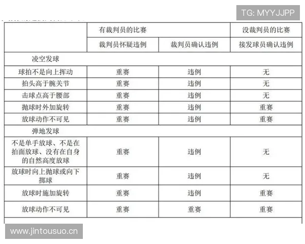 什么是干扰球违例？这几种情况容易被裁判误判