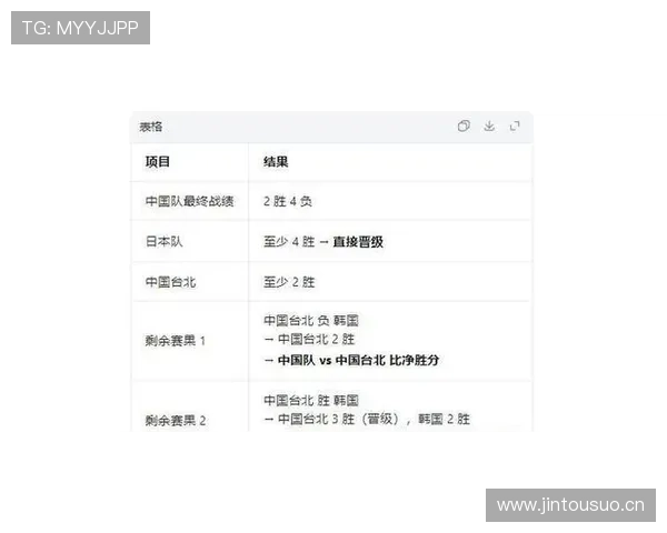 2026世界杯韩国队小组出线前景分析：孙兴慜领衔能否突破死亡之组