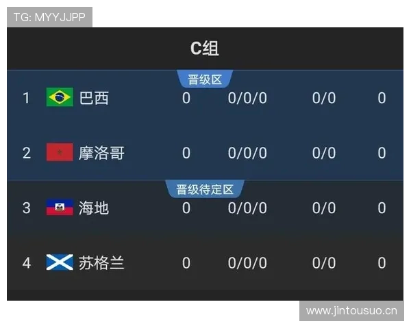 世界杯C组苏格兰最强竞争对手是谁